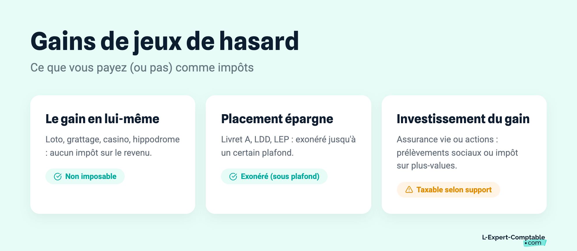 Gains de jeux de hasard